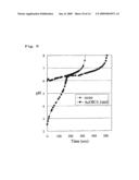 Disintegratable Zinc Oxide Powder and Method For Producing the Same diagram and image