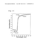 Disintegratable Zinc Oxide Powder and Method For Producing the Same diagram and image