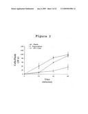 STEROID LIPID-MODIFIED POLYURETHANE AS AN IMPLANTABLE BIOMATERIAL, THE PREPARATION AND USES THEREOF diagram and image