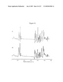 STEROID LIPID-MODIFIED POLYURETHANE AS AN IMPLANTABLE BIOMATERIAL, THE PREPARATION AND USES THEREOF diagram and image