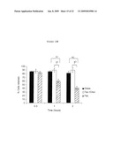 STEROID LIPID-MODIFIED POLYURETHANE AS AN IMPLANTABLE BIOMATERIAL, THE PREPARATION AND USES THEREOF diagram and image