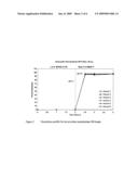 Once daily formulations of tetracyclines diagram and image