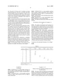 Pharmaceutical Compositions Containing Mixtures of Polymers and Active Agents Poorly Soluble in Water diagram and image