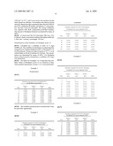 Pharmaceutical Compositions Containing Mixtures of Polymers and Active Agents Poorly Soluble in Water diagram and image