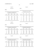 Pharmaceutical Compositions Containing Mixtures of Polymers and Active Agents Poorly Soluble in Water diagram and image