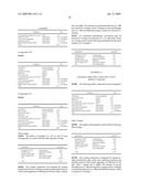 Tacrolimus Combination Products diagram and image