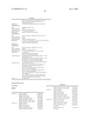 Tacrolimus Combination Products diagram and image