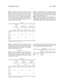 COLORLESS AND TRANSPARENT ANTIBIOTIC MATERIAL INCLUDING SILVER, AND A METHOD FOR THE PREPARATION OF IT diagram and image