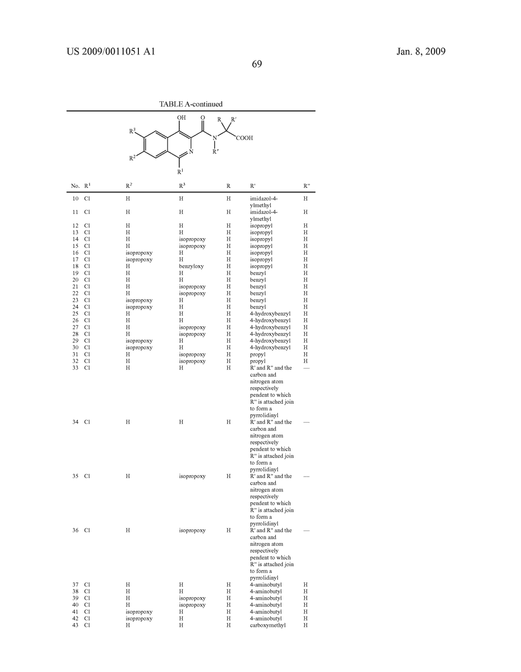 Methods, Compositions and Articles of Manufacture for HIF Modulating Compounds - diagram, schematic, and image 72