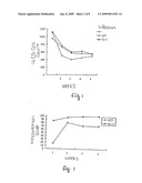 Anti-HIV medicinal herbs composition, preparation thereof and use of the same diagram and image