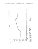 Anti-HIV medicinal herbs composition, preparation thereof and use of the same diagram and image