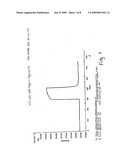 Anti-HIV medicinal herbs composition, preparation thereof and use of the same diagram and image