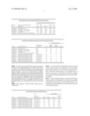 Production of Resistant Starch Product Having Tailored Degree of Polymerization diagram and image