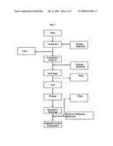 Modified Vegetable Protein Having Low Levels of Phytic Acid, Isoflavones and Ash diagram and image