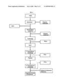 Modified Vegetable Protein Having Low Levels of Phytic Acid, Isoflavones and Ash diagram and image