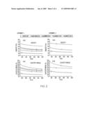 Method and Feed for Reduction of the Content of Undesired Nutrients in the Water Discharged from a Fish Farm diagram and image