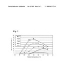 EXHAUST GAS CLEANING CATALYST AND PROCESS FOR PRODUCING THE SAME diagram and image