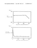 CATALYST-SUPPORTING POWDER AND METHOD FOR PRODUCING SAME diagram and image