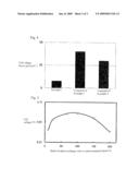 CATALYST-SUPPORTING POWDER AND METHOD FOR PRODUCING SAME diagram and image