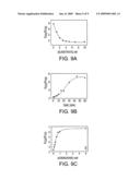 BIOSENSORS BASED ON DIRECTED ASSEMBLY OF PARTICLES diagram and image