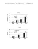 Method of Judging Fatigue diagram and image