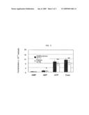 Method of Judging Fatigue diagram and image