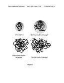 SPARSELY CROSS-LINKED NANOGELS: A NOVEL POLYMER STRUCTURE FOR MICROCHANNEL DNA SEQUENCING diagram and image