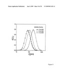 SPARSELY CROSS-LINKED NANOGELS: A NOVEL POLYMER STRUCTURE FOR MICROCHANNEL DNA SEQUENCING diagram and image