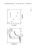 SPARSELY CROSS-LINKED NANOGELS: A NOVEL POLYMER STRUCTURE FOR MICROCHANNEL DNA SEQUENCING diagram and image