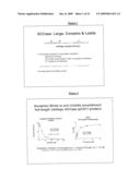 RECOMBINANT BIOTIN CARBOXYLASE DOMAINS FOR IDENTIFICATION OF ACETYL CoA CARBOXYLASE INHIBITORS diagram and image