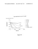 RECOMBINANT BIOTIN CARBOXYLASE DOMAINS FOR IDENTIFICATION OF ACETYL CoA CARBOXYLASE INHIBITORS diagram and image