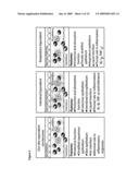 DISEASE MODEL INCORPORATION INTO AN ARTIFICIAL IMMUNE SYSTEM (AIS) diagram and image