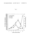 Stability of Secondary Metabolite Mass Production Through Synchronized Plant Cell Cultures diagram and image