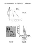 PHOTOCATALYTIC METHODS FOR PREPARATION OF ELECTROCATALYST MATERIALS diagram and image