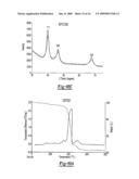 PHOTOCATALYTIC METHODS FOR PREPARATION OF ELECTROCATALYST MATERIALS diagram and image