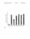 Use of Surfactant Preparations for the Treatment of Surgical Adhesions diagram and image