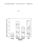 Flagellin Related Polypeptides and Uses Thereof diagram and image