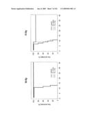 Flagellin Related Polypeptides and Uses Thereof diagram and image