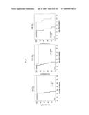 Flagellin Related Polypeptides and Uses Thereof diagram and image