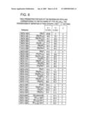 BIOCOMPATIBLE POLYMERS, PROCESS FOR THEIR PREPARATION AND COMPOSITIONS CONTAINING THEM diagram and image