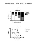 INHIBITORS OF POLYSIALIC ACID DE-N-ACETYLASE AND METHODS FOR USING THE SAME diagram and image