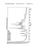 POLYMORPHS OF FEXOFENADINE HYDROCHLORIDE diagram and image