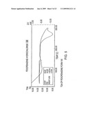 POLYMORPHS OF FEXOFENADINE HYDROCHLORIDE diagram and image