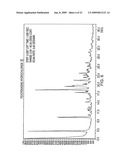 POLYMORPHS OF FEXOFENADINE HYDROCHLORIDE diagram and image