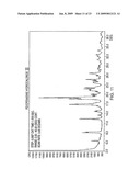 POLYMORPHS OF FEXOFENADINE HYDROCHLORIDE diagram and image