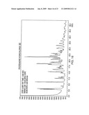 POLYMORPHS OF FEXOFENADINE HYDROCHLORIDE diagram and image