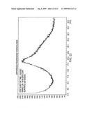 POLYMORPHS OF FEXOFENADINE HYDROCHLORIDE diagram and image