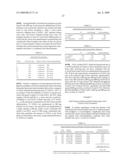 Methods of treating cancer with HDAC inhibitors diagram and image