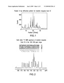 Processes for the preparation of crystalline form beta of imatinib mesylate diagram and image