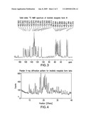 Processes for the preparation of crystalline form beta of imatinib mesylate diagram and image